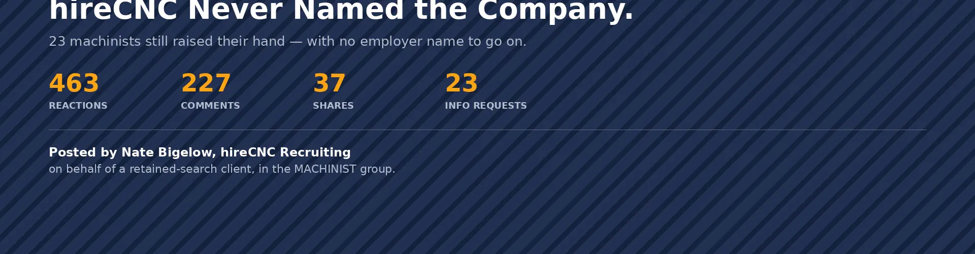 Case study hero: 463 likes, 227 comments on Nate Bigelow's hireCNC recruiting post — no employer named, 23 info requests
