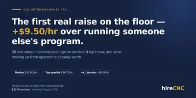 CNC Setup Machinist Pay — median $33.00/hr across 39 board postings