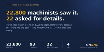 hireCNC campaign results: 22,800 machinists reached, 93 comments, 22 info requests in four days