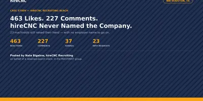 Case study hero: 463 likes, 227 comments on Nate Bigelow's hireCNC recruiting post — no employer named, 23 info requests