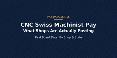 CNC Swiss Machinist Pay — hireCNC pay data series hero image