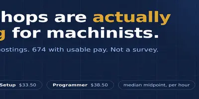CNC machinist pay based on 906 archived job postings, with operator, setup, and programmer median midpoints