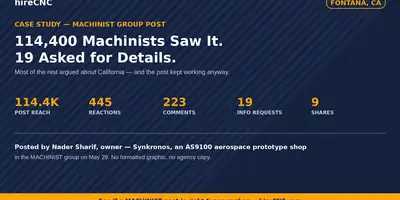 Case study hero: 114,400 machinists saw Nader Sharif's Synkronos MACHINIST post, 19 asked for details